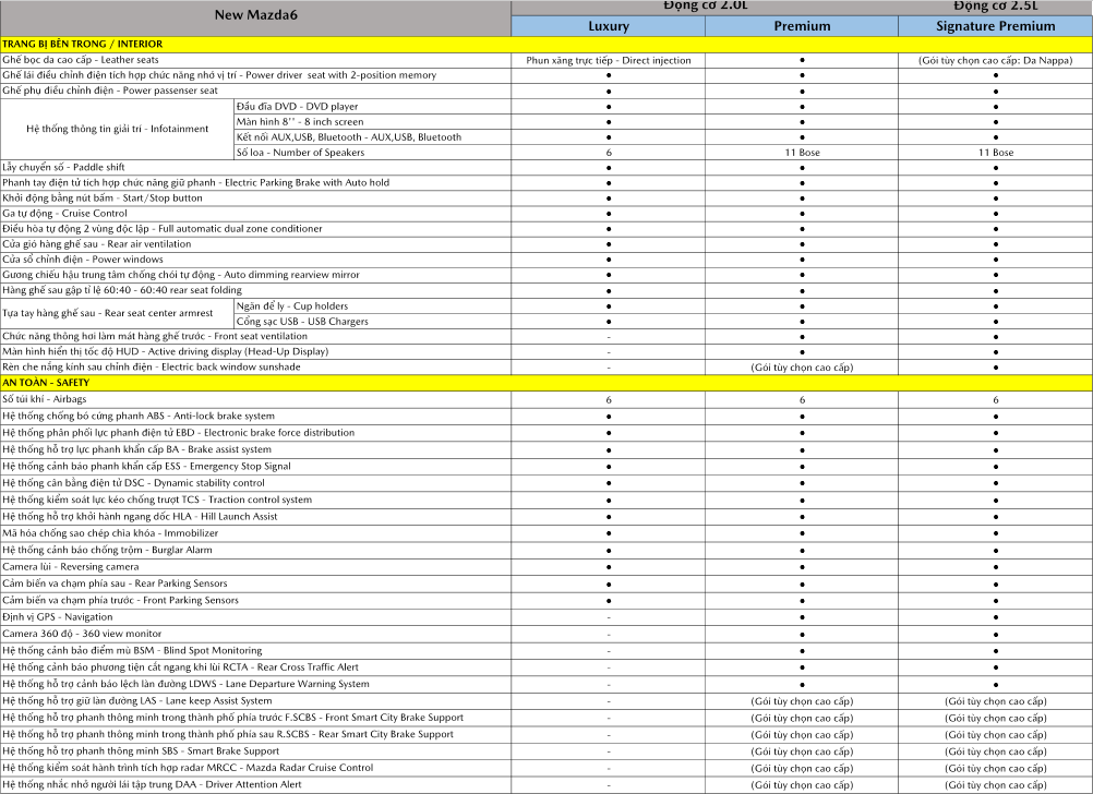 Thông số kỹ thuật Mazda 6 2021 1.